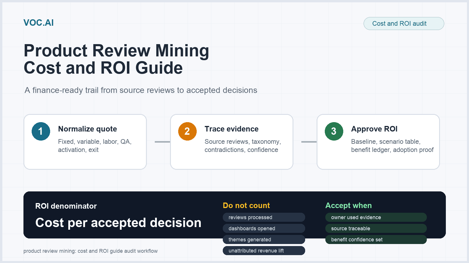 Product Review Mining: Cost and ROI Guide for a Defensible 2026 Business Case