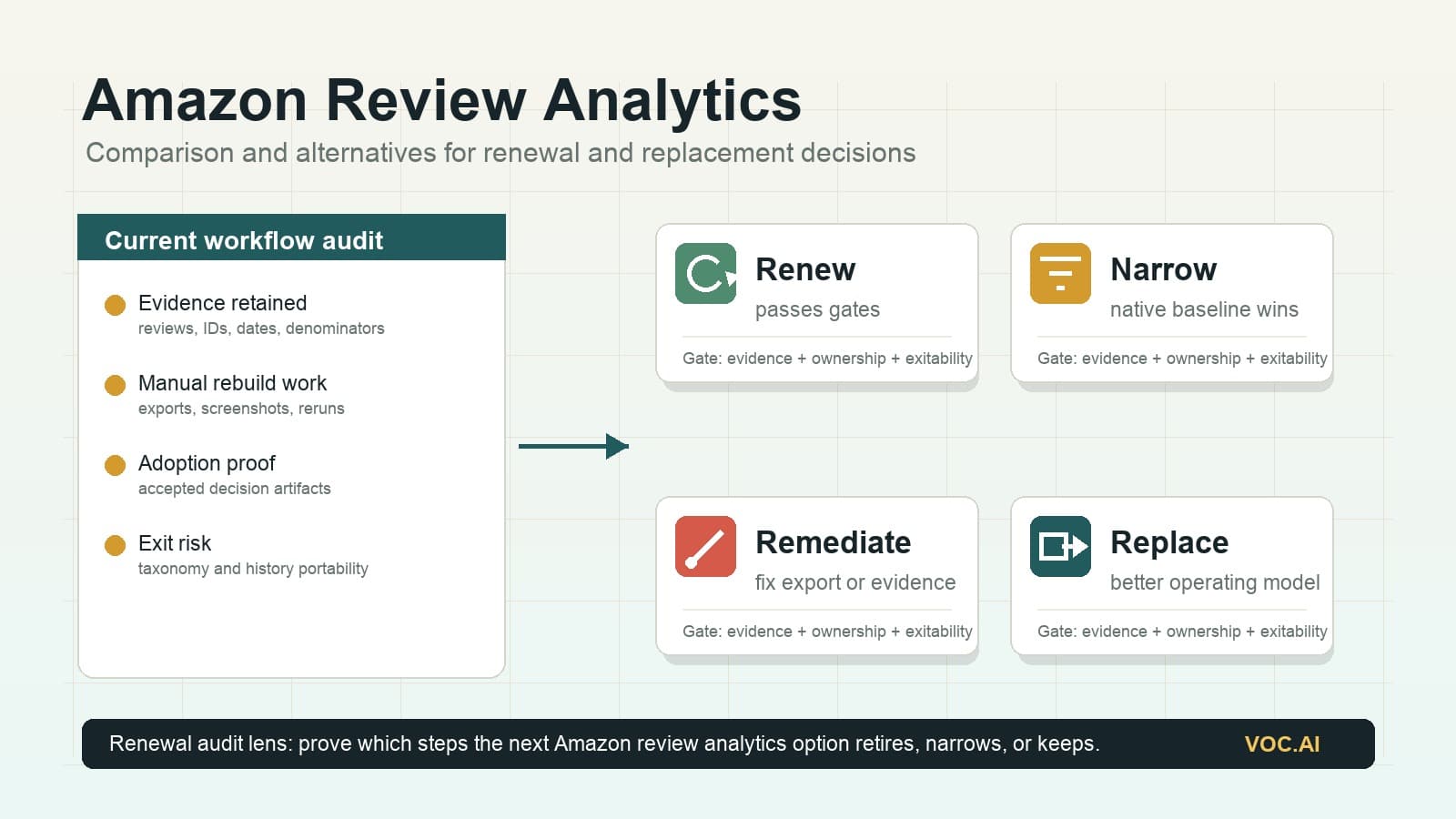 Amazon Review Analytics: Vergleich und Alternativen für Erneuerung und Austausch