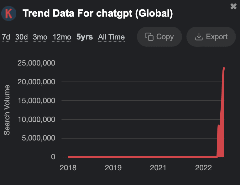 AIとChat GPTを活用して、顧客分析を自動化しよう