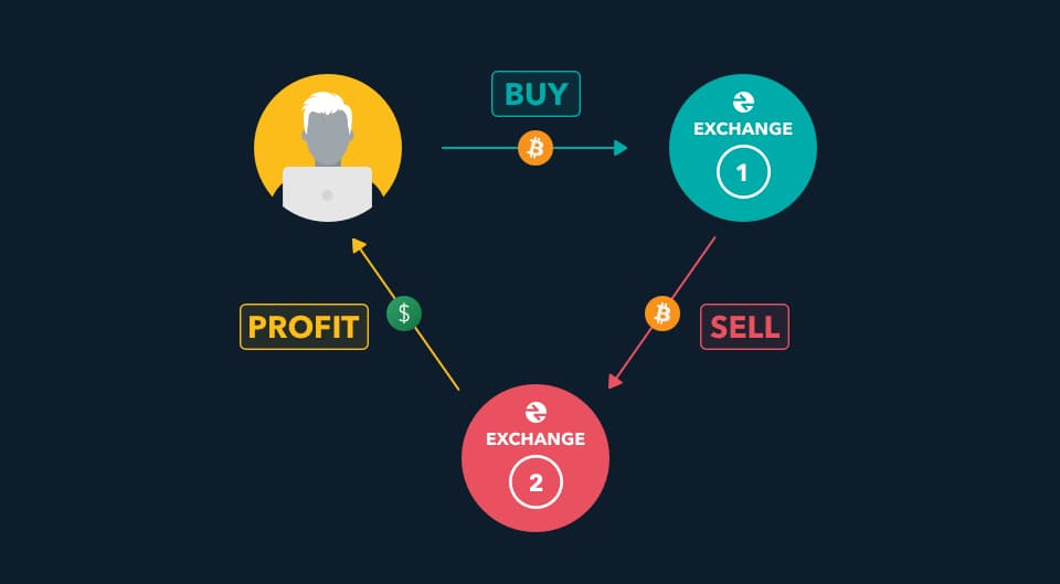 Unlocking the Potential: Mastering Online Arbitrage on Amazon in 2024