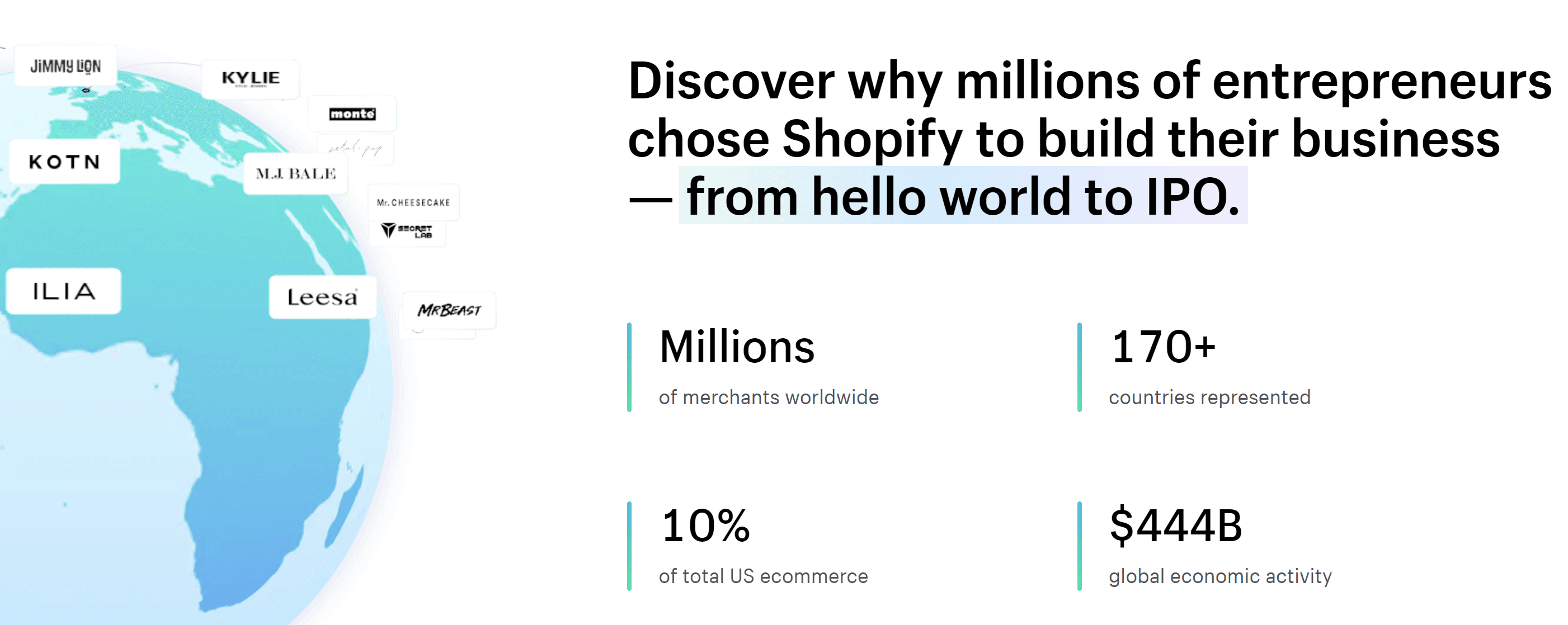 Is Shopify Legit? An Honest, In-Depth Look at the E-commerce Giant in 2024