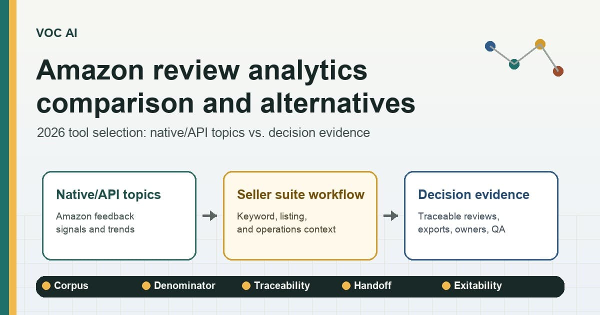 Amazon Review Analytics: Comparação e Alternativas para a Seleção de Ferramentas em 2026