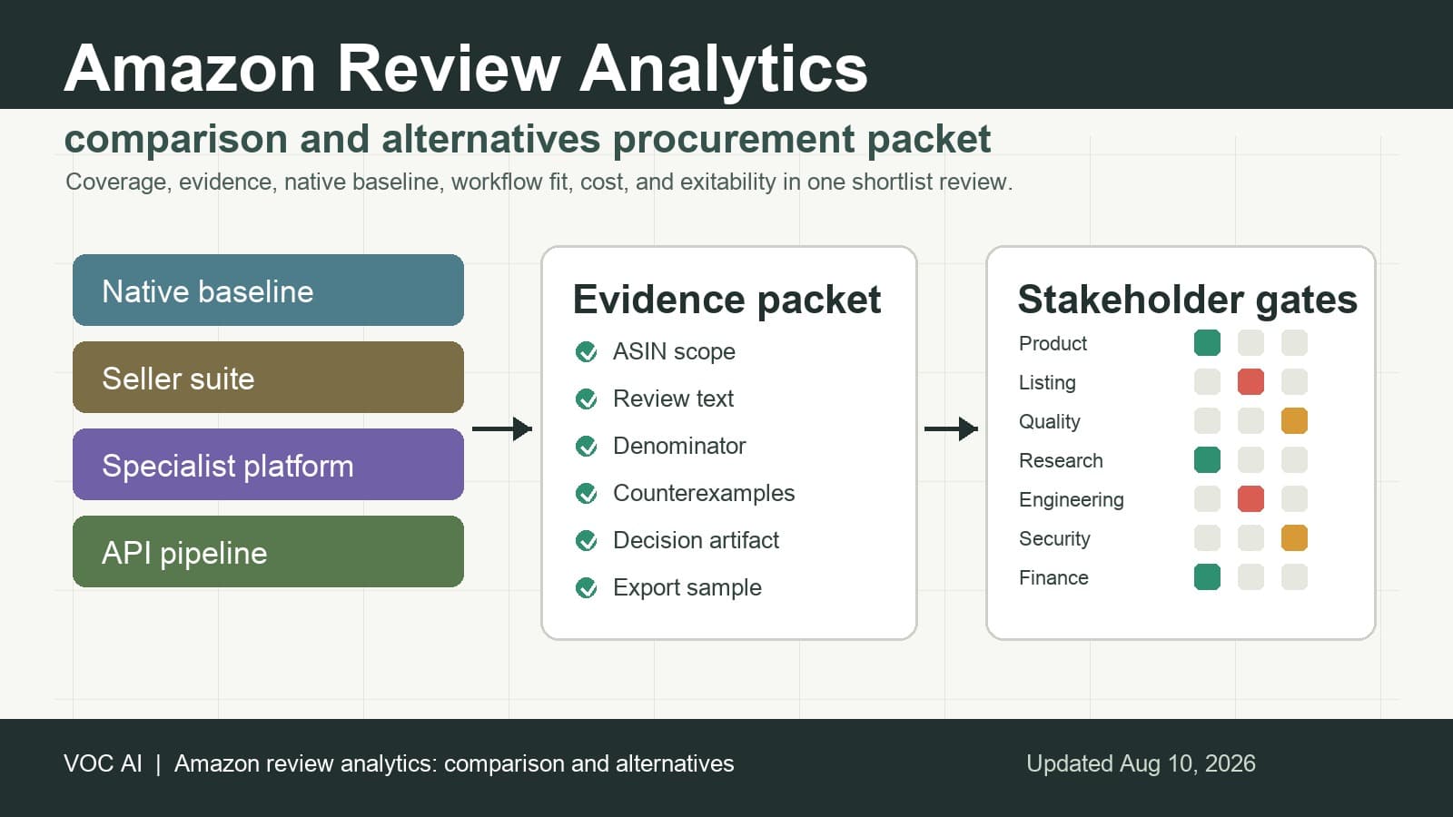 Amazon Review Analytics : comparaison et alternatives pour une sélection prête à l’achat